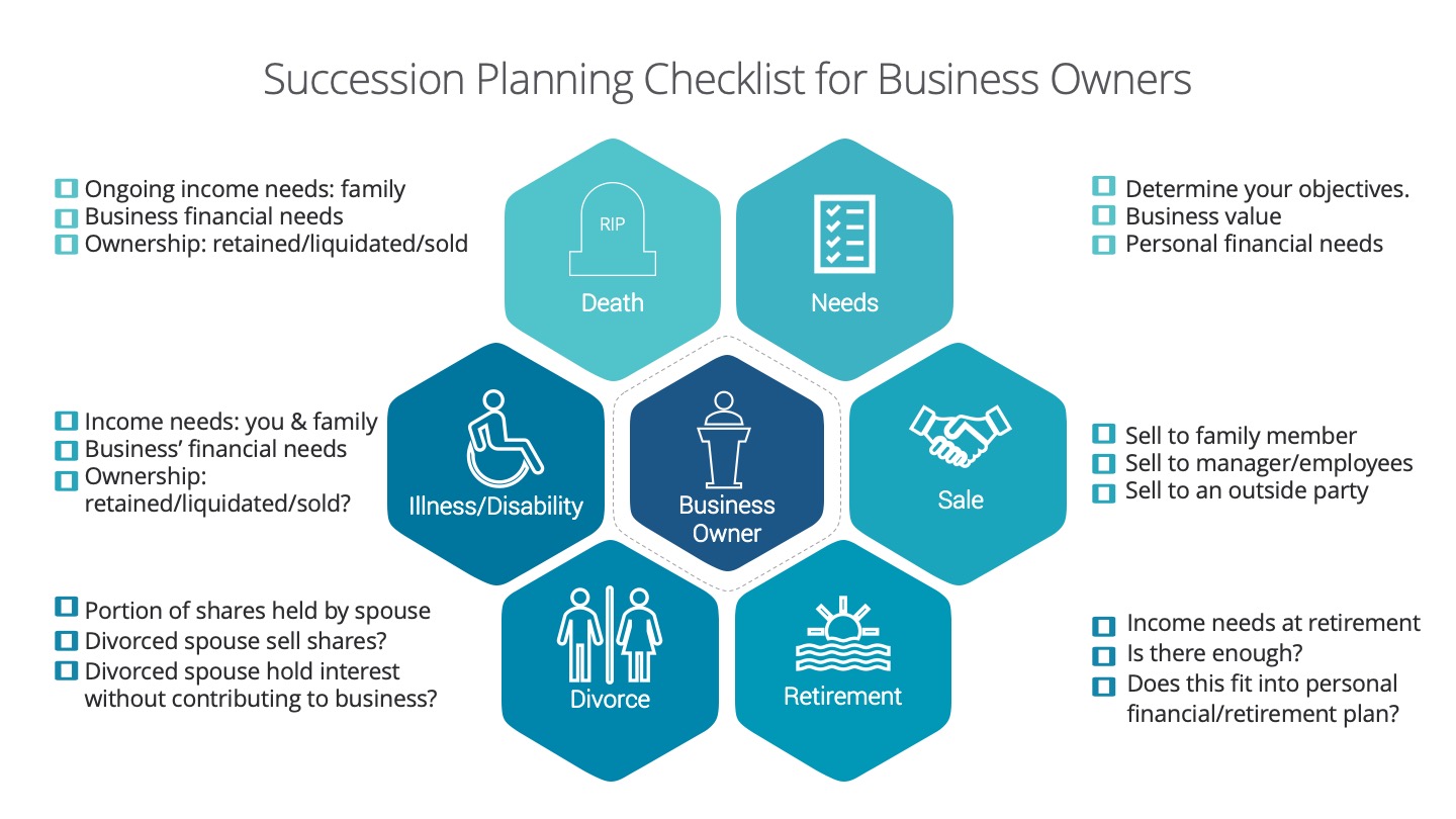 business succession planning uk